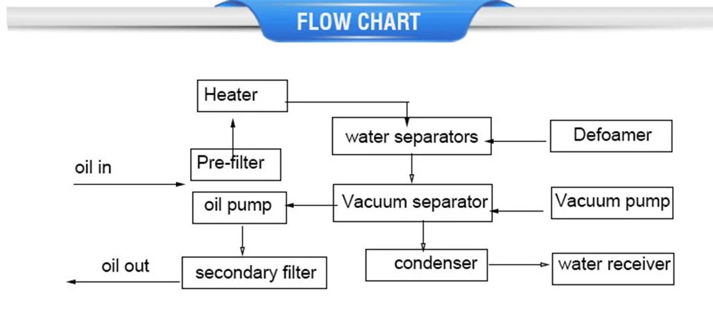 ZJC turbine oil filtration plant ZJC turbine oil filtration plant