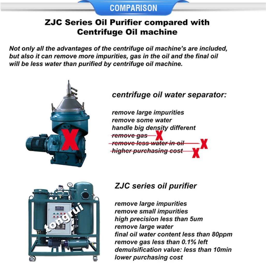 turbine oil recycling project turbine oil recycling project
